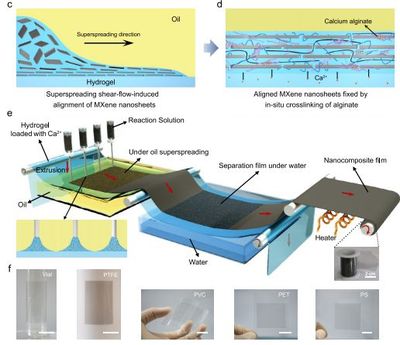 北航刘明杰团队《ACS Nano》重要突破 规模化生产MXene基纳米复合电磁屏蔽材料