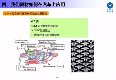 轻量化时代的变革力量 热固与热塑复合材料在汽车工业的应用与展望