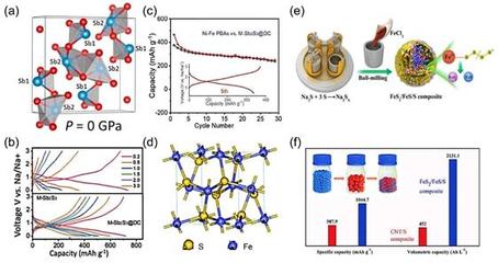 储能与催化领域的新星 矿物复合材料的崛起与展望